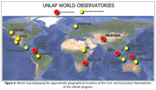 UNLAP observatorier