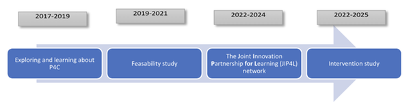 Timeline implementation of P4C in Sweden