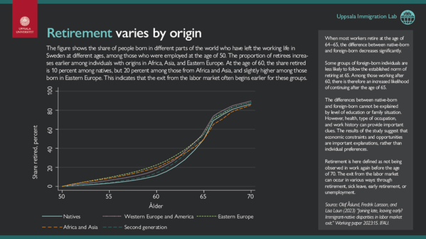 Retirement varies by origin