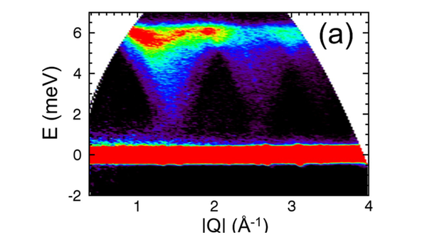 Colourful scattering map. 