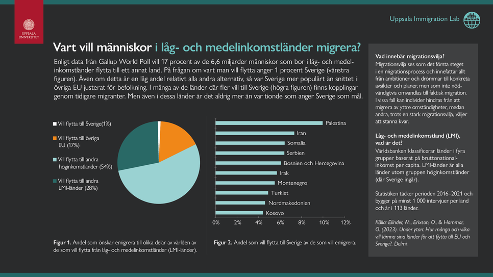 Infografik från UIL.