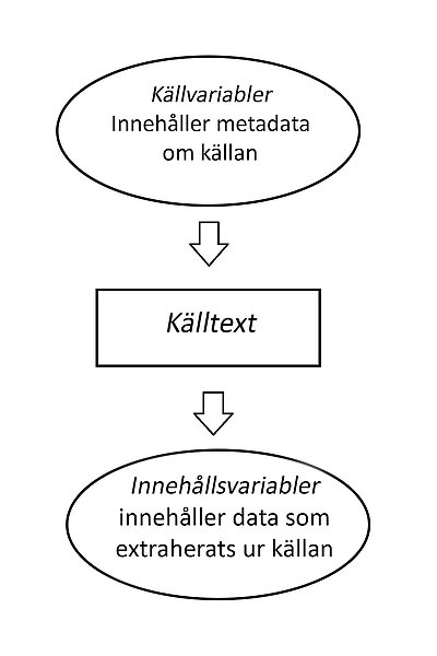 Schema över databasens uppbyggnad.