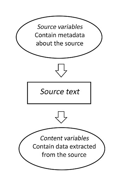 Figure of the construction of the database.