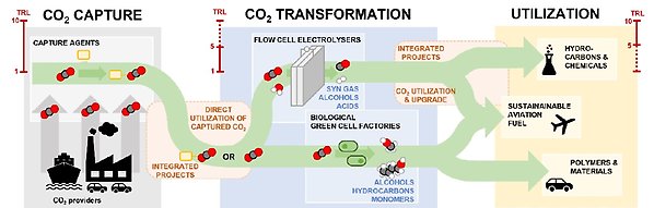 CO2@UU image